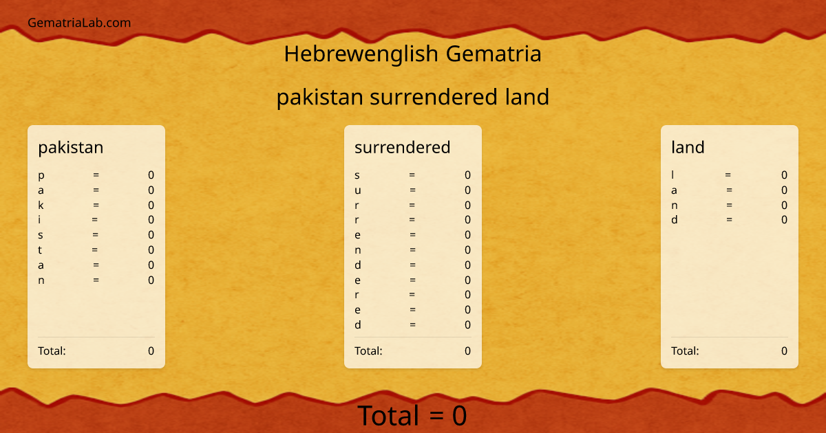 pakistan surrendered land in hebrewenglish Gematria